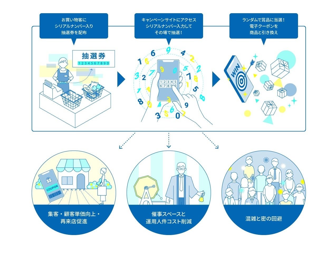 「デジタル福引ASP」利用イメージ    © TOPPAN INC.