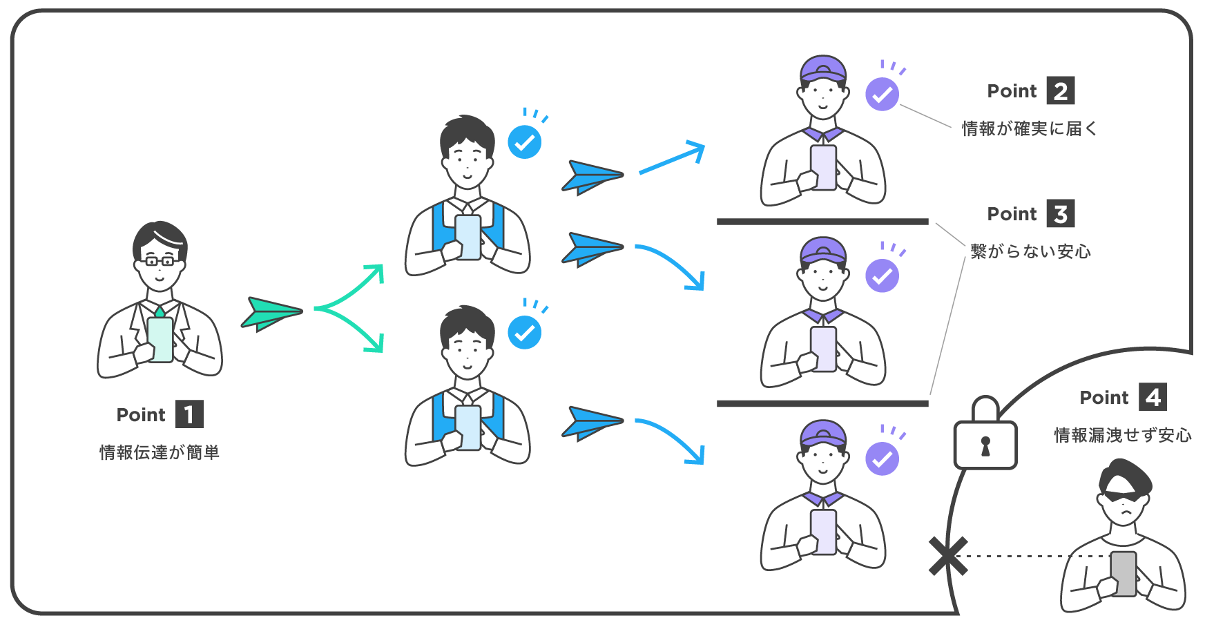 「OurCone™」サービスイメージ 　　© TOPPAN INC.