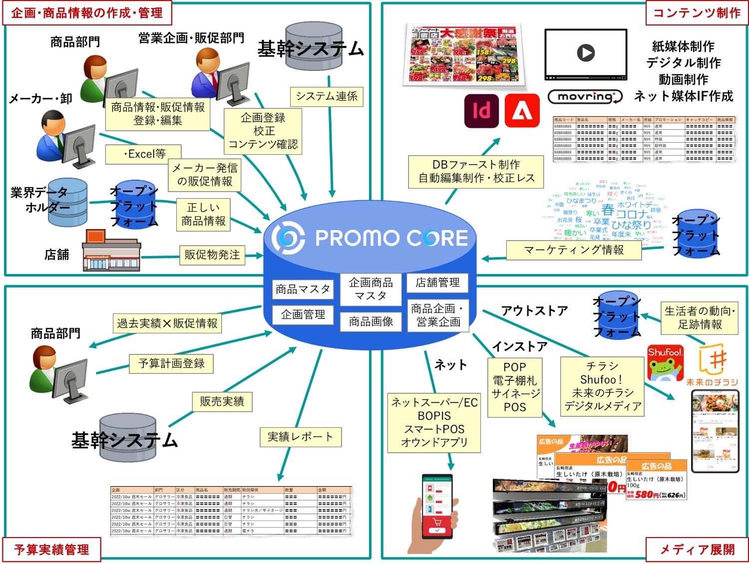 「PROMO CORE® for cloud」サービスイメージ ©TOPPAN INC.