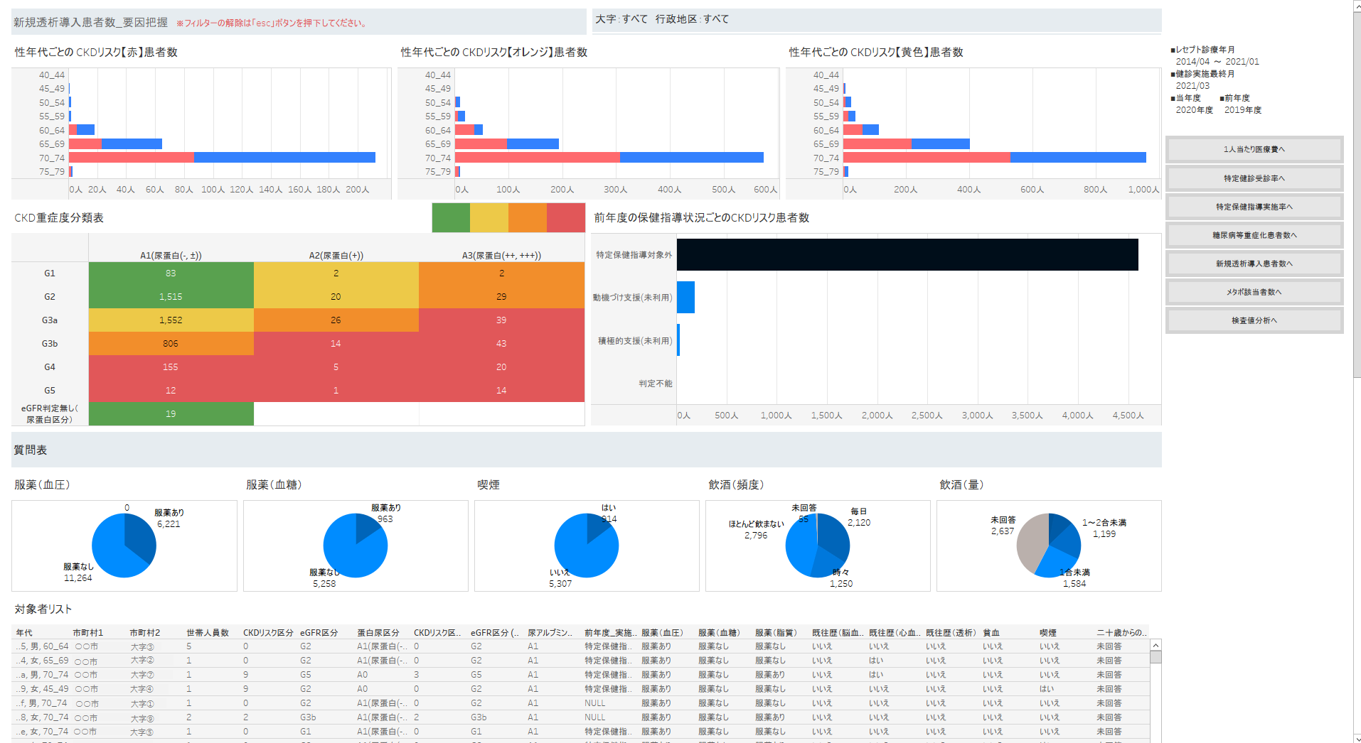 凸版印刷、自治体向け保健医療データ分析ツールを開発 | TOPPAN