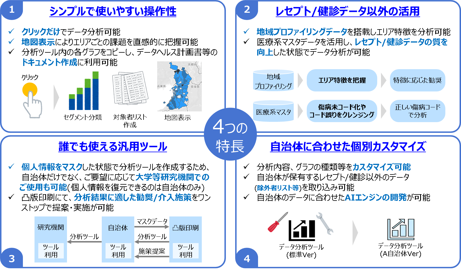 【未裁断】皮膚疾患データブック 皮膚科処置 基本の「キ」 (MB Derma) | 門野 岳史 |本 | 通販