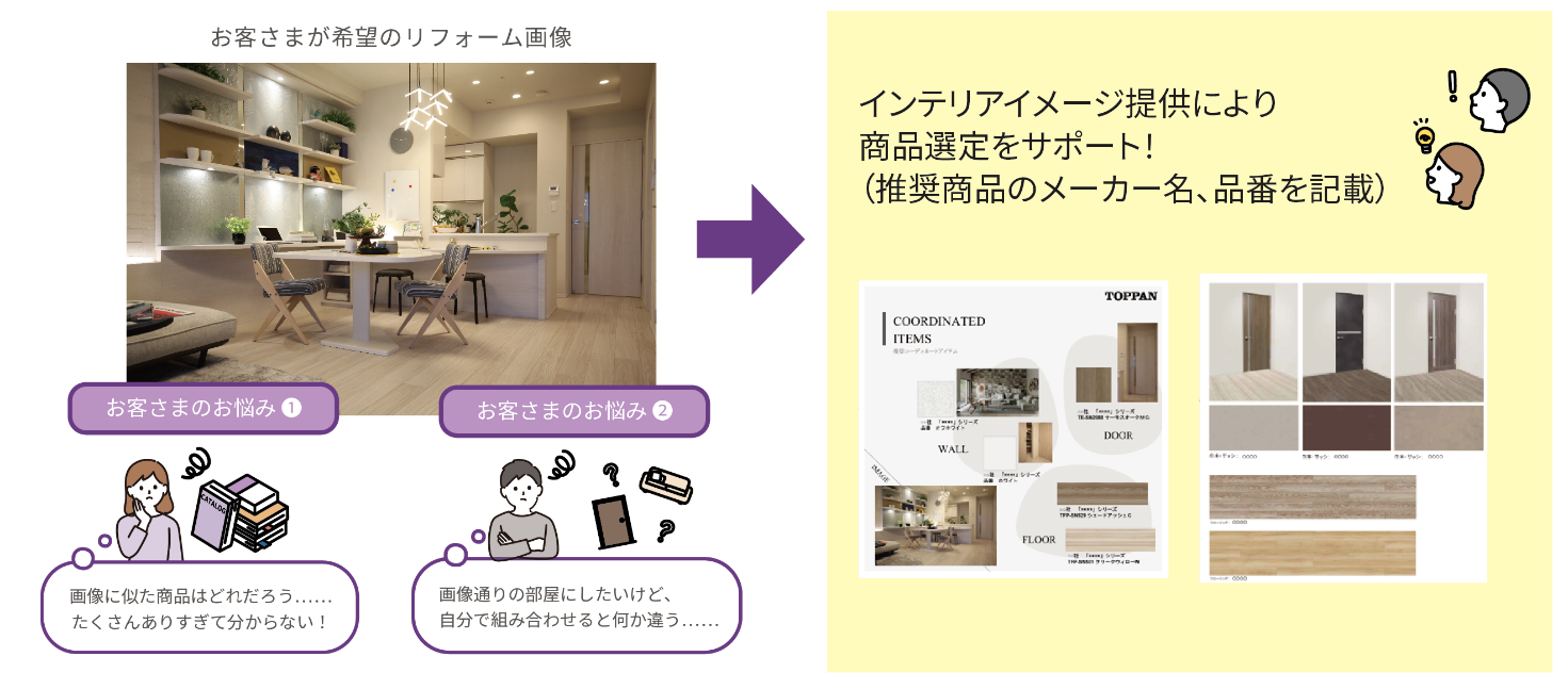 「リフォトル」のサービスイメージ ©TOPPAN INC.