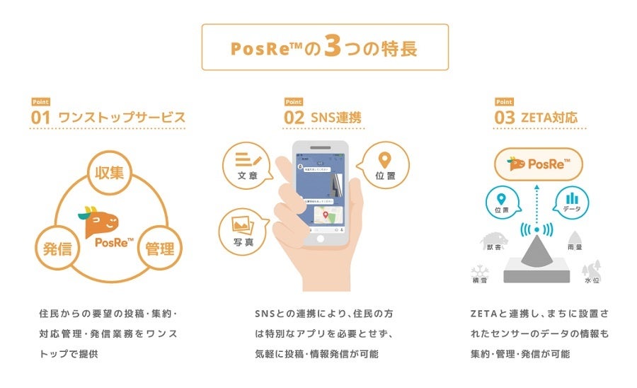 「PosRe™」の特長 © TOPPAN INC.