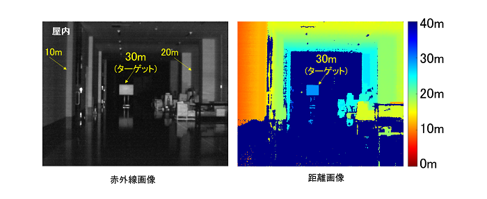 新型ToFセンサによる室内での距離測定結果例。同一視野内で、1mから30mまでの距離を色の違いで表現している。©TOPPAN INC.