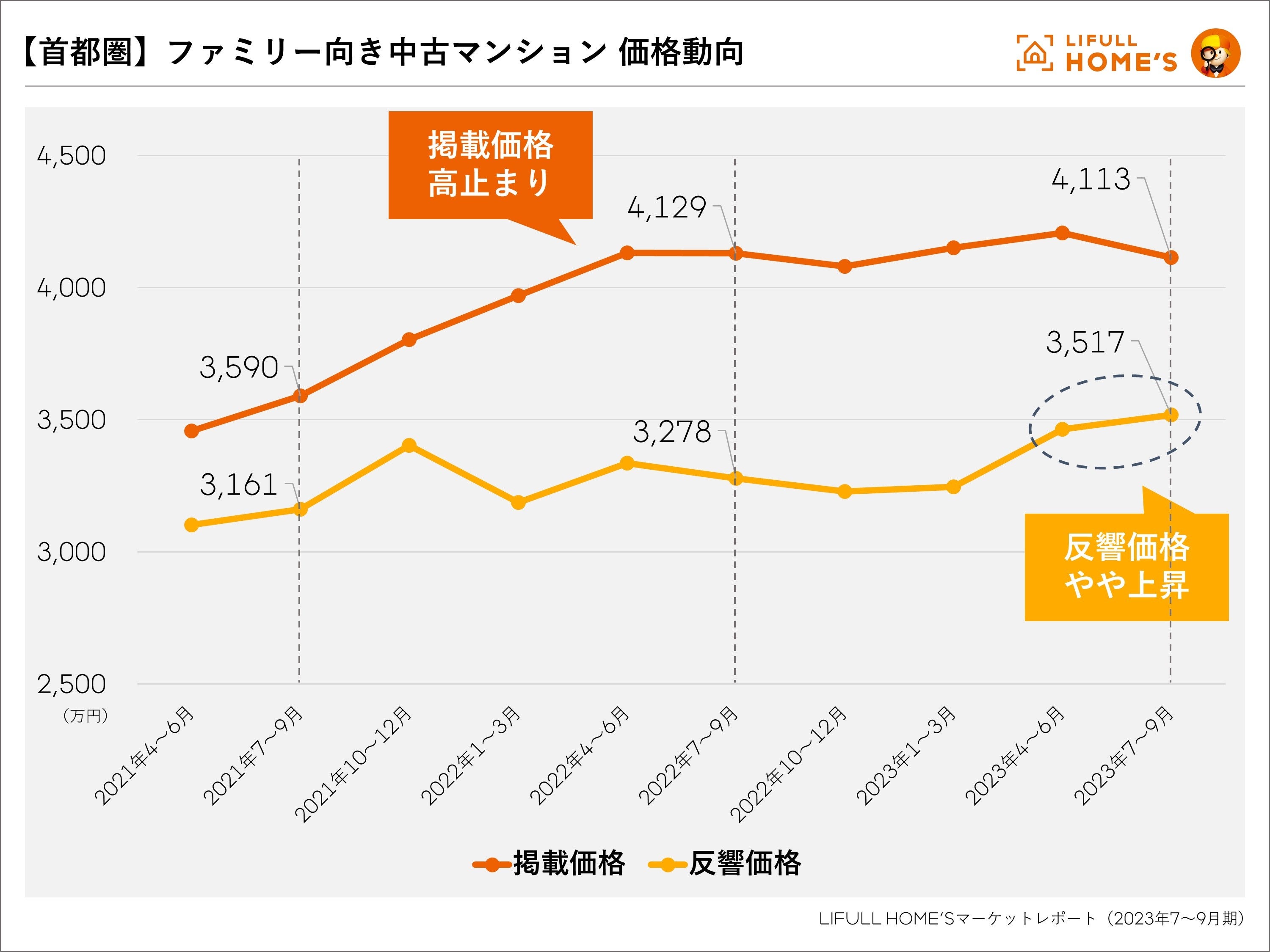 【中古】 マイホームかしこい住宅ローンの利用のしかた 住宅ローンに関する様々な疑問に答えます 〔２０００年〕/成美堂出版/西村俊一 中古】 マイホームかしこい住宅ローンの利用のしかた 住宅ローン