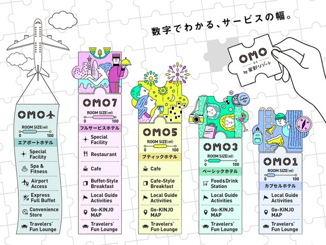 OMO7旭川:ARペンギンとクラフトビールが楽しめる「動物園ビアイベント」開催!2024年6月1日〜8月31日 OMO7旭川:ARペンギンとクラフトビールが楽しめる「動物園ビアイベント」開催!2024年6月1日〜8月31日