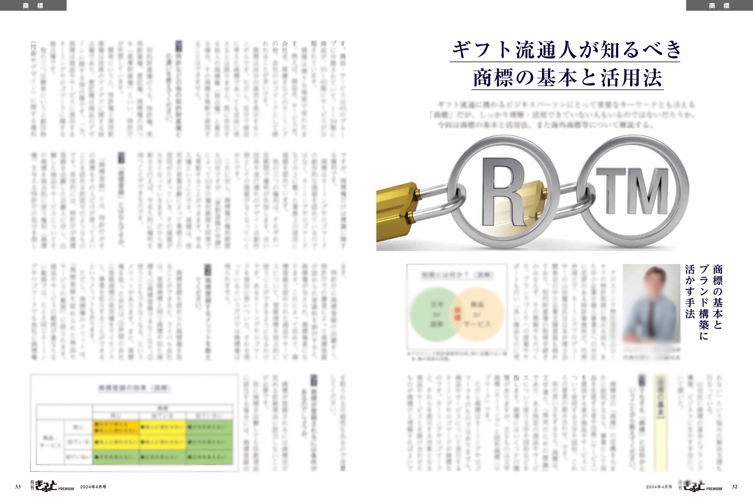 ギフト流通人が知るべき商標の基本と活用法
