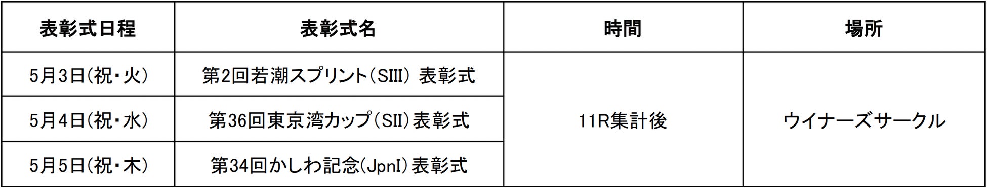 船橋競馬 第2回開催 5月2日(月)~6日(金)「第34回かしわ記念(JpnI)」「第36回東京湾カップ(SII)」「第2回若潮スプリント(SIII)」