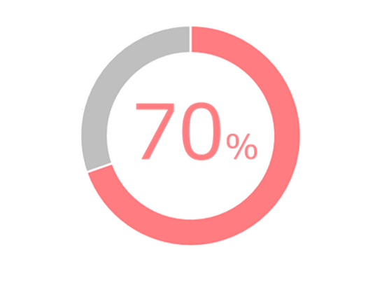 図1. 浴槽入浴で子どもの心身の変化を感じた割合