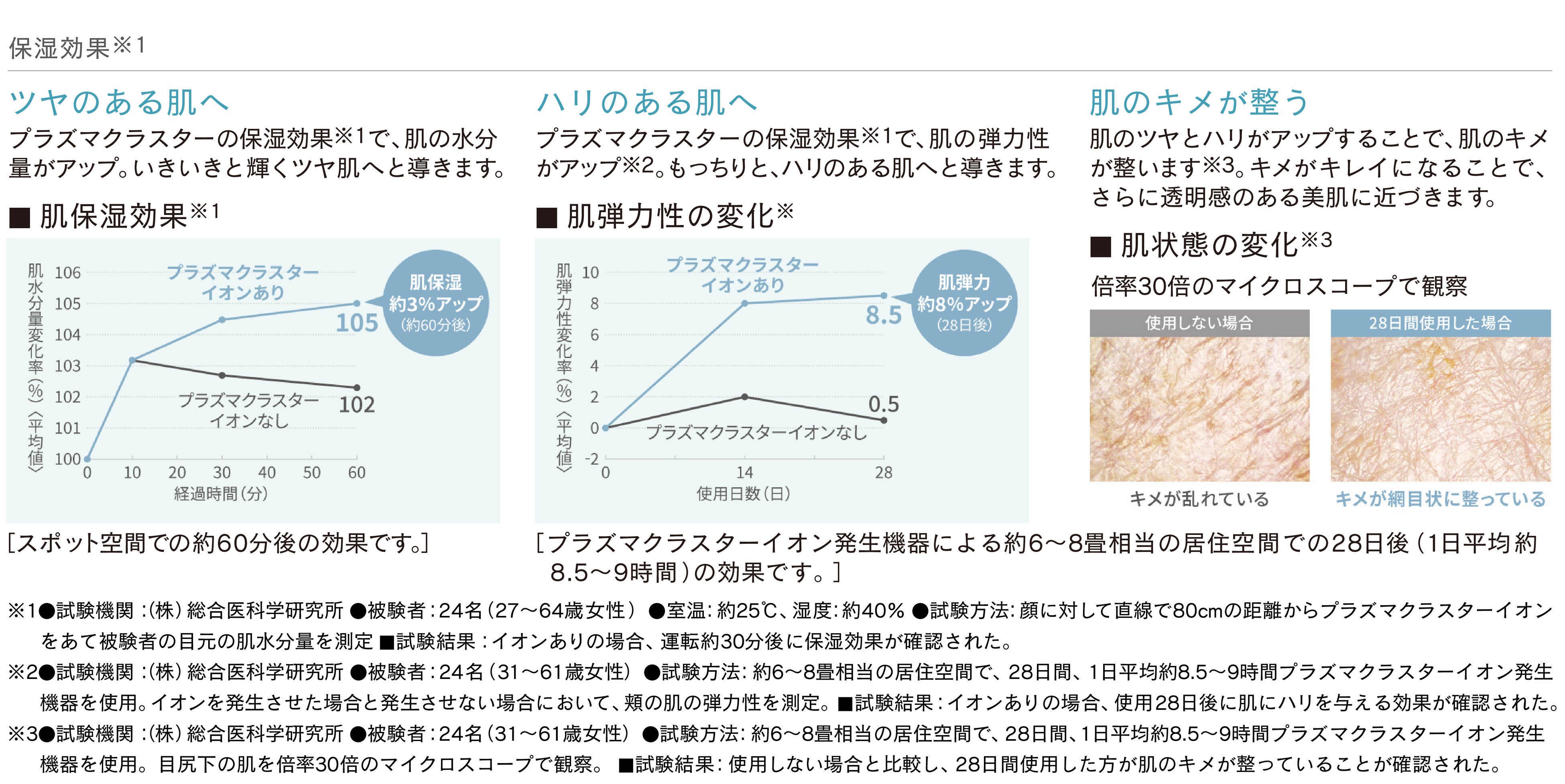 SHARP MONO LOUREDES プラズマクラスター　モイスチャー Amazon | アテックス 保湿 美容器 プラズマクラスター