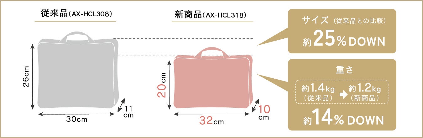 まーちゃんX'mas＋サンプル10種類セット BEST BUY】最近買ってよかったモノ【2024年2月】 - YouTube