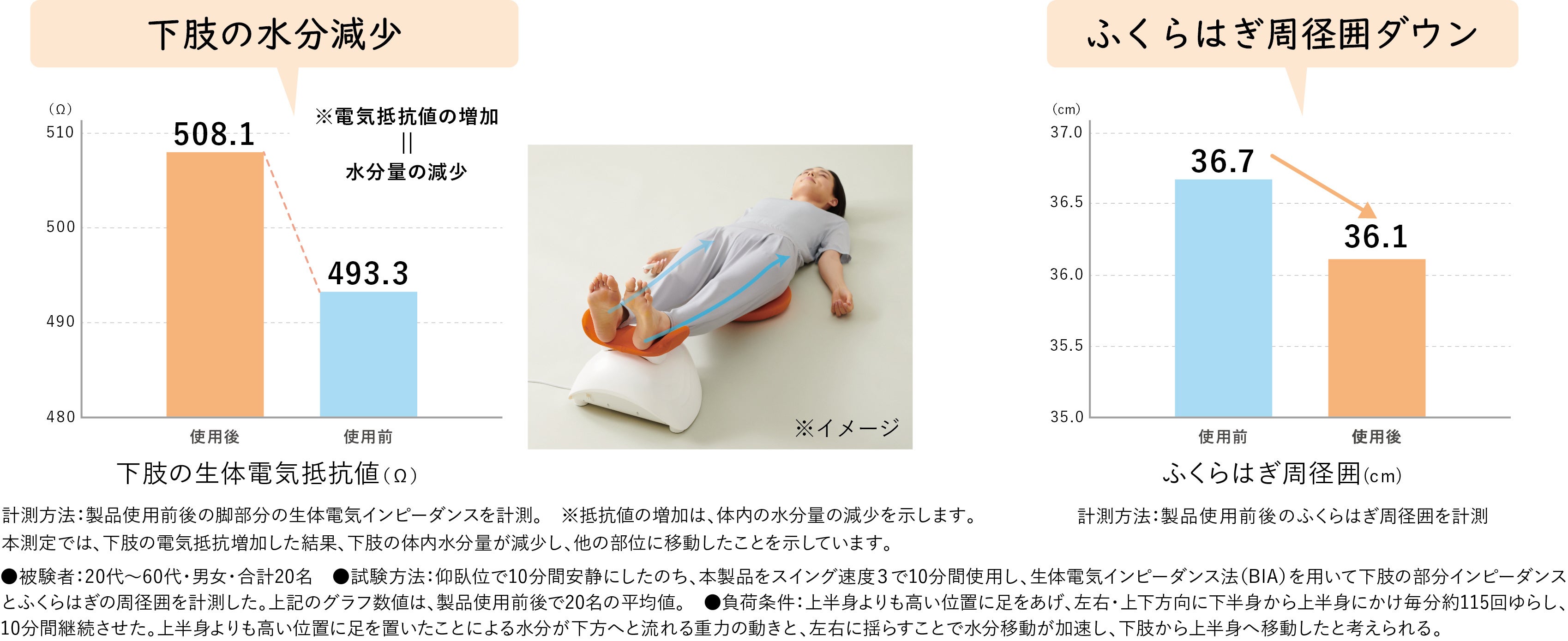 歩く力をサポート 足をゆらゆら健康新習慣「ゆらゆら健康器