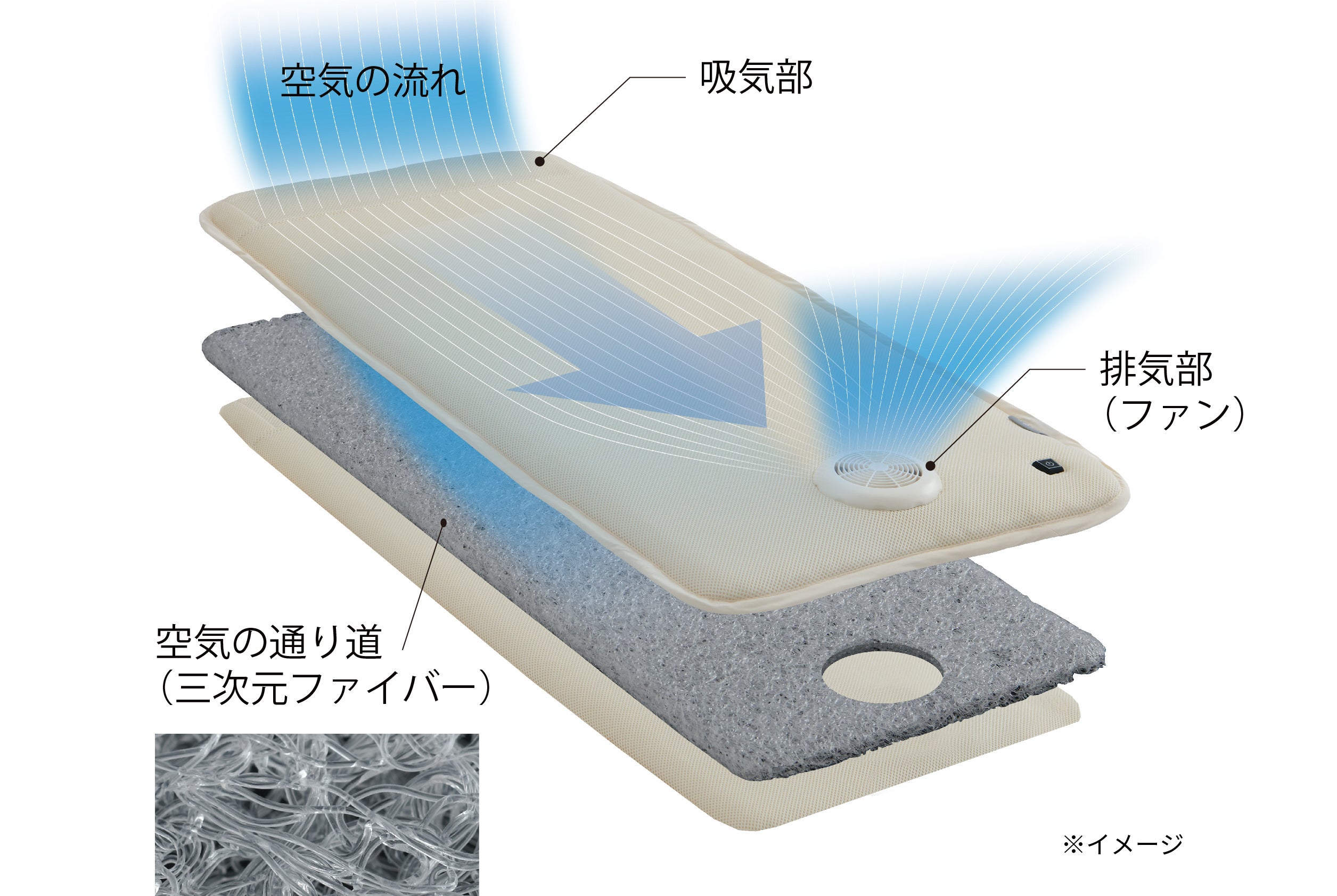 暑い夜を快眠に導くSOYO（そよ）シリーズからコンパクトで手軽に使える