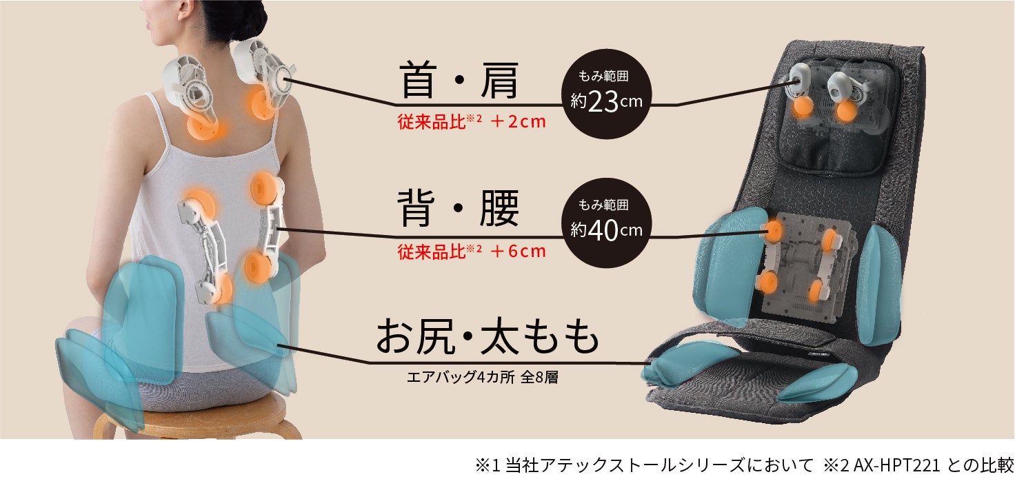 おもみさま専用 お尻ベルト』と『楕円形大型もみ玉』を新搭載。シリーズ※最大