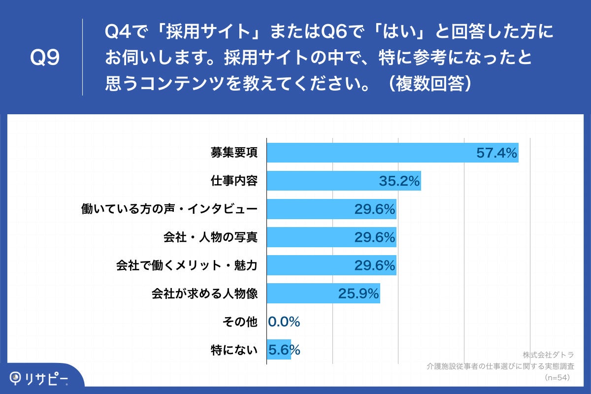 Q9.採用サイトの中で、特に参考になったと思うコンテンツを教えてください。(複数回答)