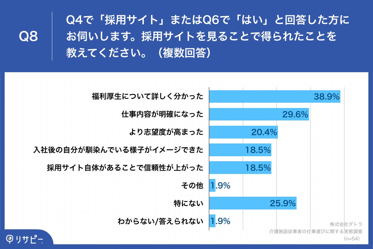 Q8.採用サイトを見ることで得られたことを教えてください。（複数回答）