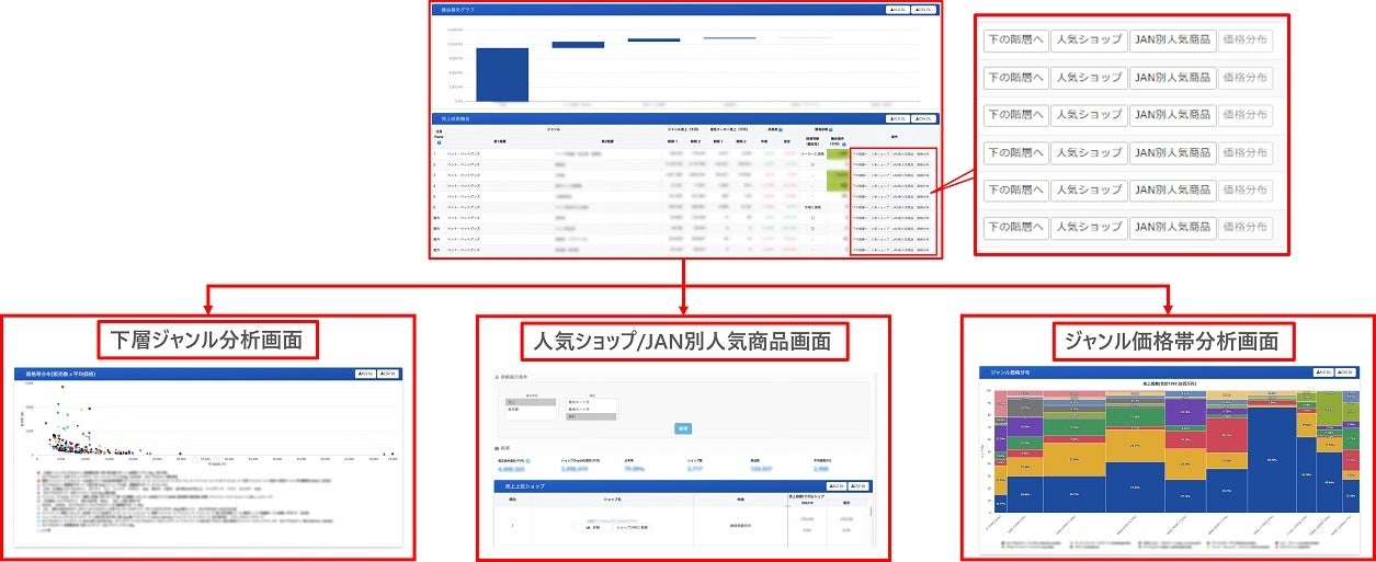 売上機会分析より各種詳細分析へシームレスに遷移が可能