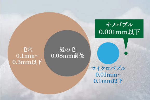 日本初のナノバブル美容洗浄ソープ「NanoS（ナノス）」が誕生