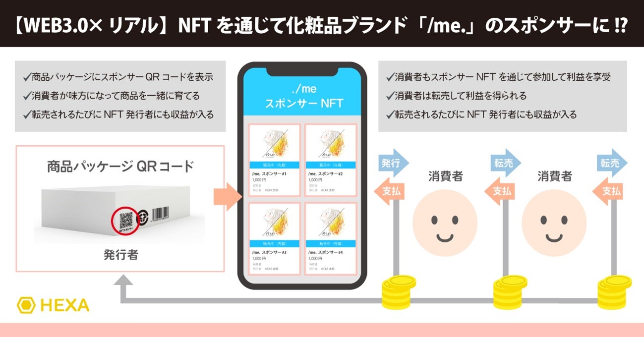 トップサロン監修の新感覚ウォータートリートメント『/me トップサロン監修の新感覚ウォータートリートメント『/me