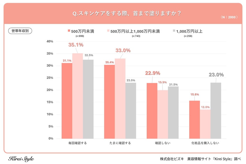 UVケア(出典: PR TIMES)