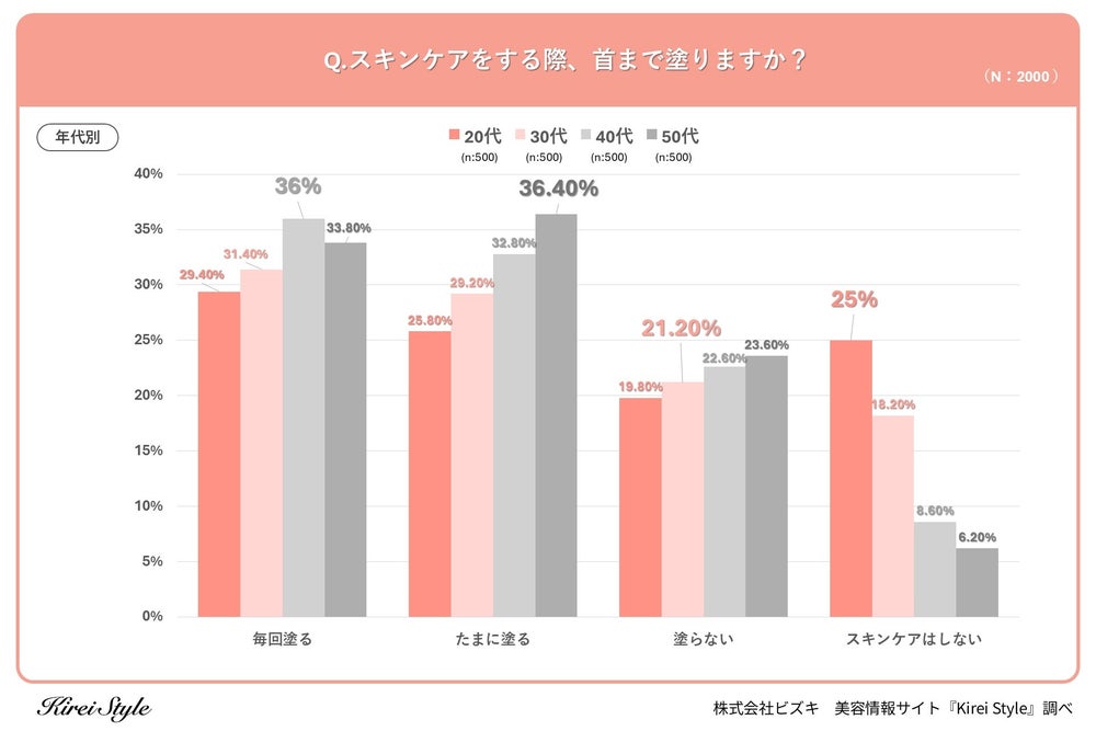 UVケア(出典: PR TIMES)