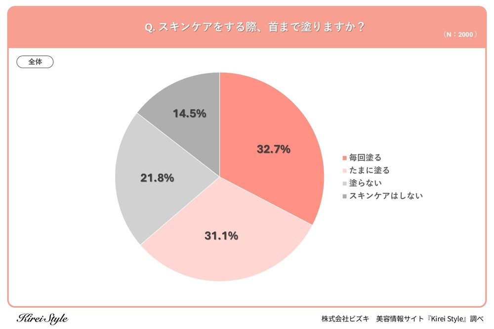 UVケア(出典: PR TIMES)