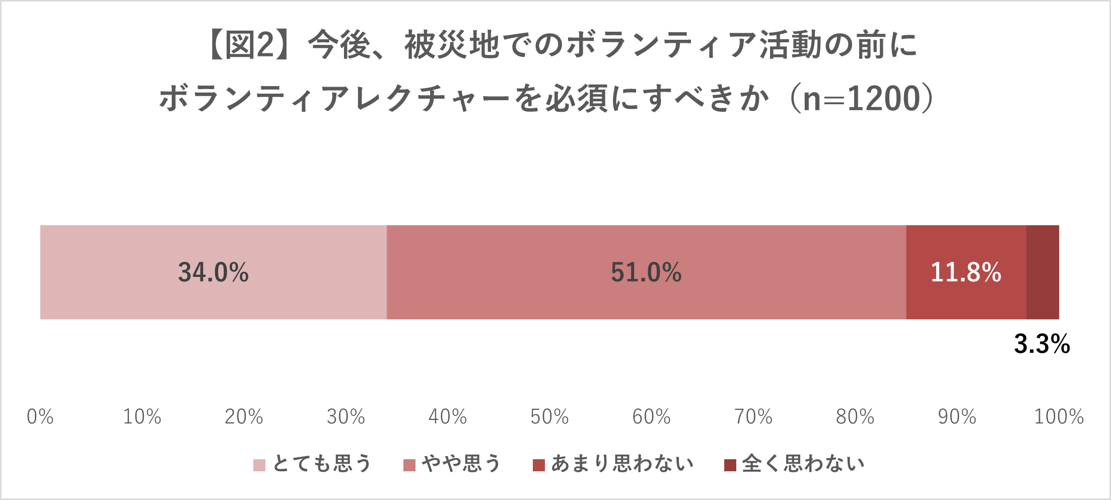 図２