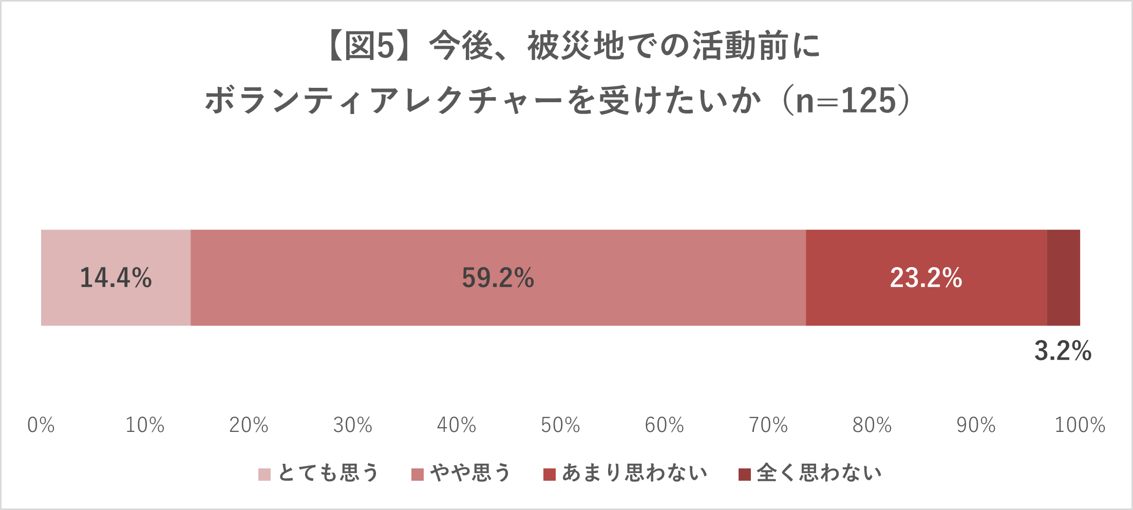 図５