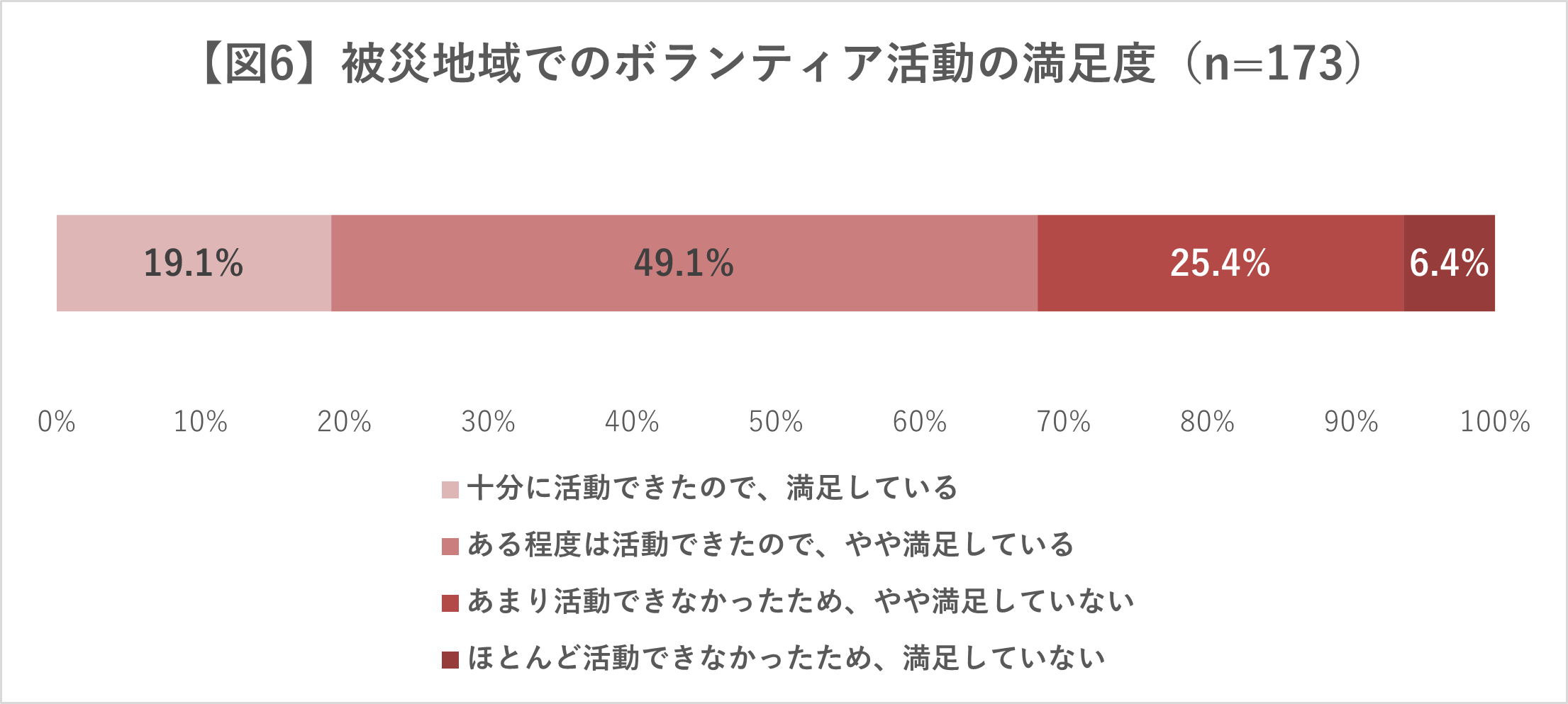 図６
