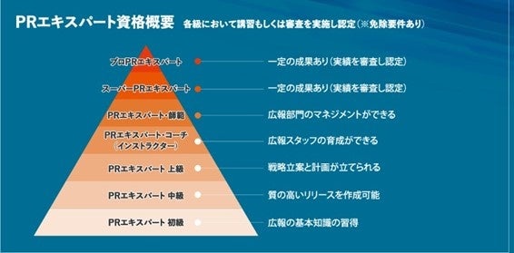 PRエキスパート資格概要