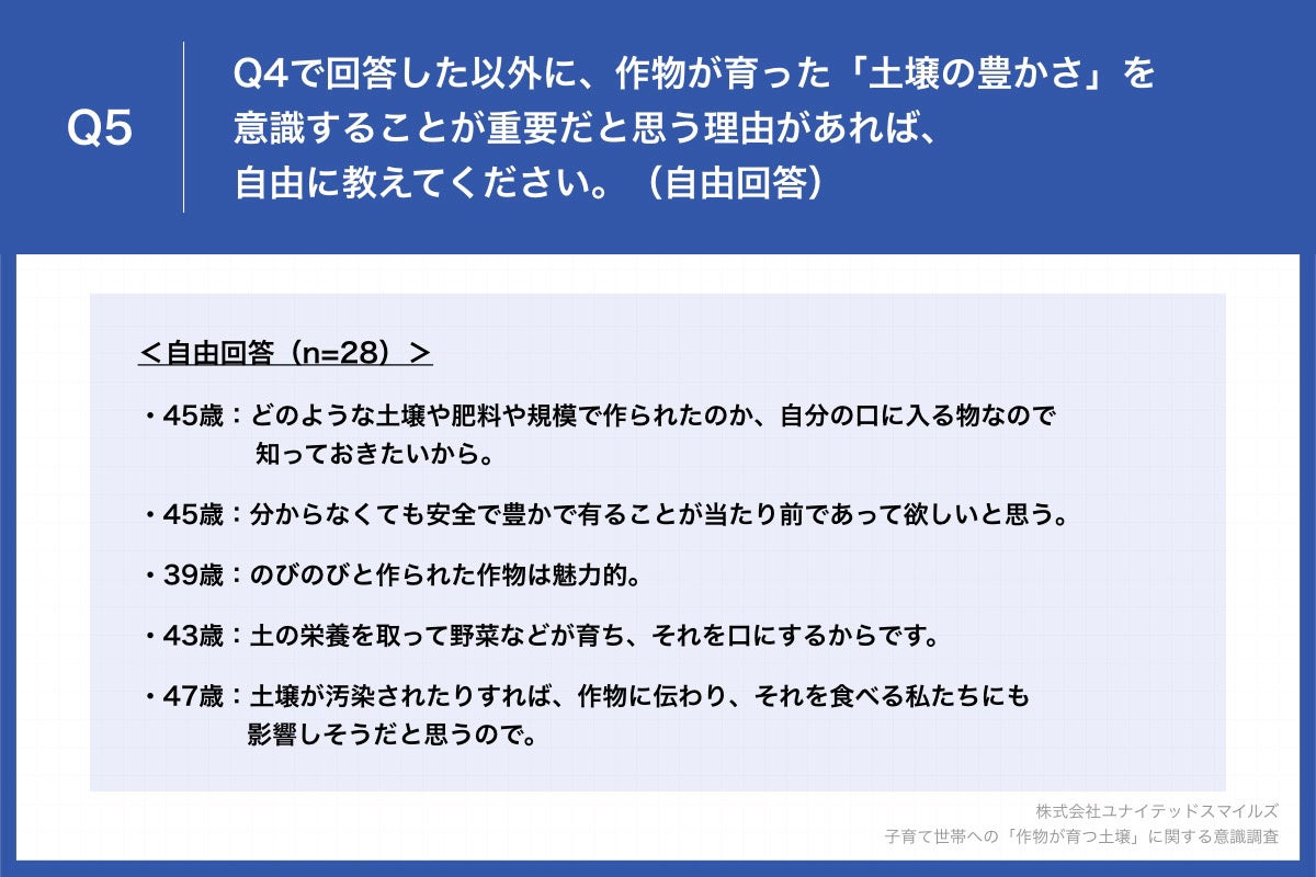 Q5.Q4で回答した以外に、作物が育った「土壌の豊かさ」を意識することが重要だと思う理由があれば、自由に教えてください。（自由回答）