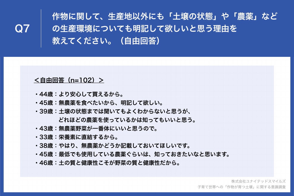 Q7.作物に関して、生産地以外にも「土壌の状態」や「農薬」などの生産環境についても明記して欲しいと思う理由を教えてください。（自由回答）