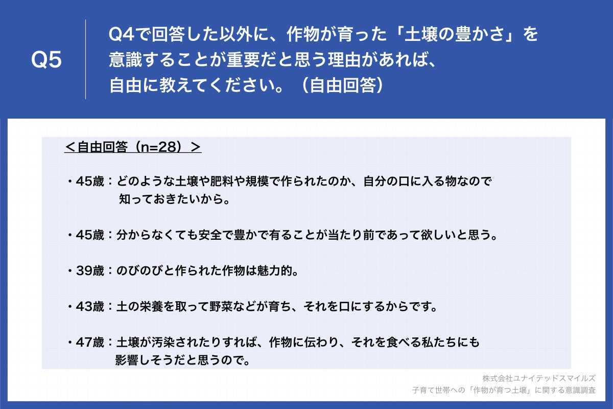 Q5.Q4で回答した以外に、作物が育った「土壌の豊かさ」を意識することが重要だと思う理由があれば、自由に教えてください。（自由回答）