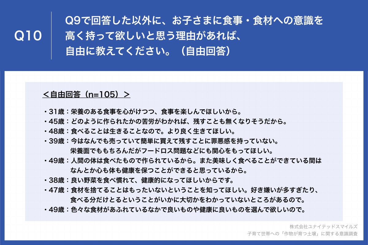 Q10.Q9で回答した以外に、お子さまに食事・食材への意識を高く持って欲しいと思う理由があれば、自由に教えてください。（自由回答）