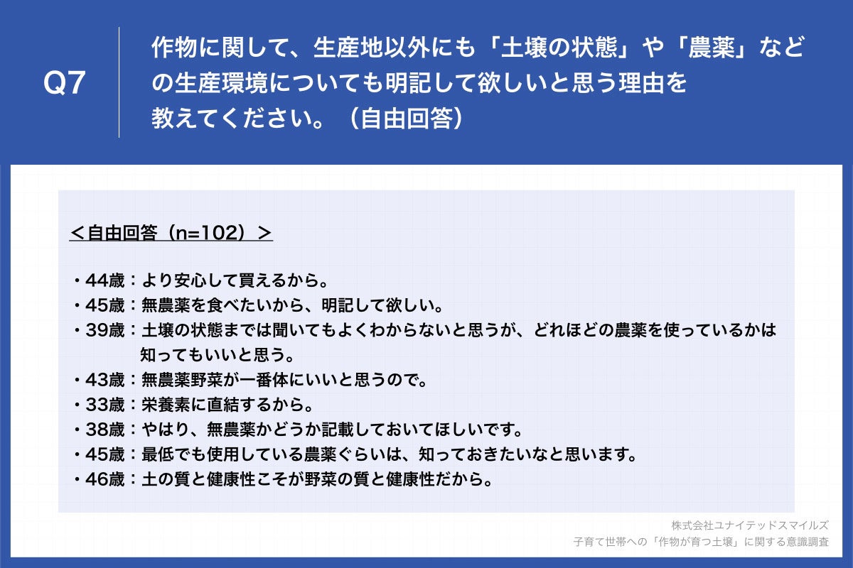 Q7.作物に関して、生産地以外にも「土壌の状態」や「農薬」などの生産環境についても明記して欲しいと思う理由を教えてください。（自由回答）
