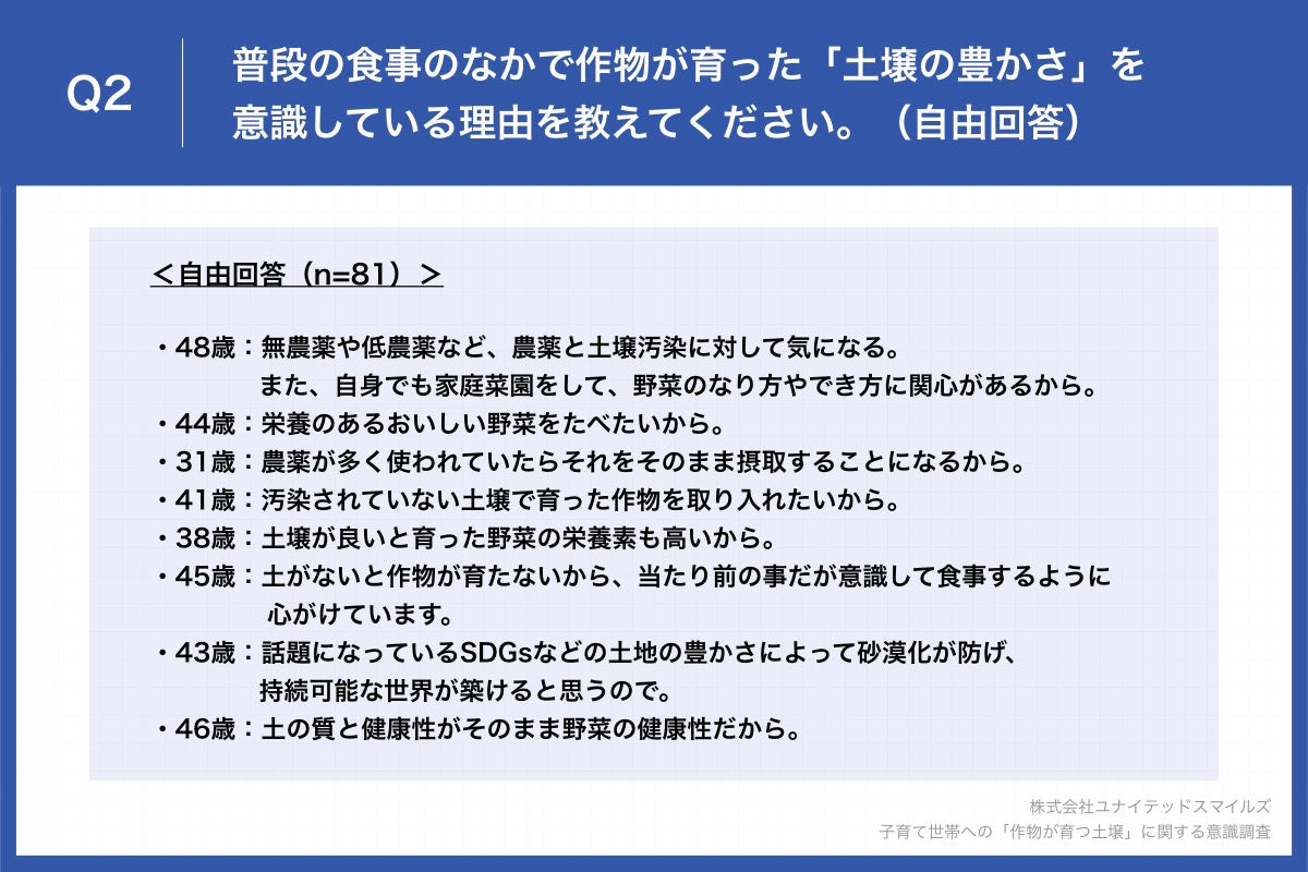 Q2.普段の食事のなかで作物が育った「土壌の豊かさ」を意識している理由を教えてください。（自由回答）