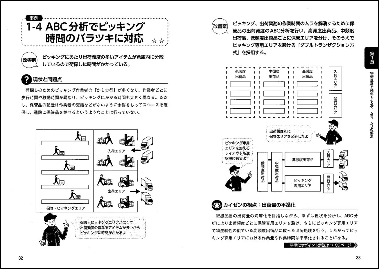 物流現場 倉庫作業の効率化に役立つ 書籍 入門 物流現場の平準化とカイゼン を発売 株式会社日刊工業新聞社のプレスリリース 物流現場 倉庫作業の効率化に役立つ 書籍 入門 物流現場の平準化とカイゼン を発売 株式会社日刊工業新聞社のプレスリリース