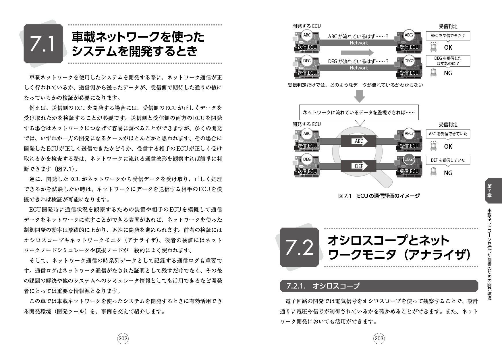 電子化が進む自動車の 複雑なネットワークが一冊でわかる 詳解 車載ネットワーク Can Can Fd Lin Cxpi Ethernetの仕組みと設計のために 発売 株式会社日刊工業新聞社のプレスリリース 電子化が進む自動車の 複雑なネットワークが一冊でわかる 詳解 車載ネットワーク Can Can Fd Lin Cxpi Ethernetの仕組みと設計のために 発売 株式会社日刊工業新聞社のプレスリリース