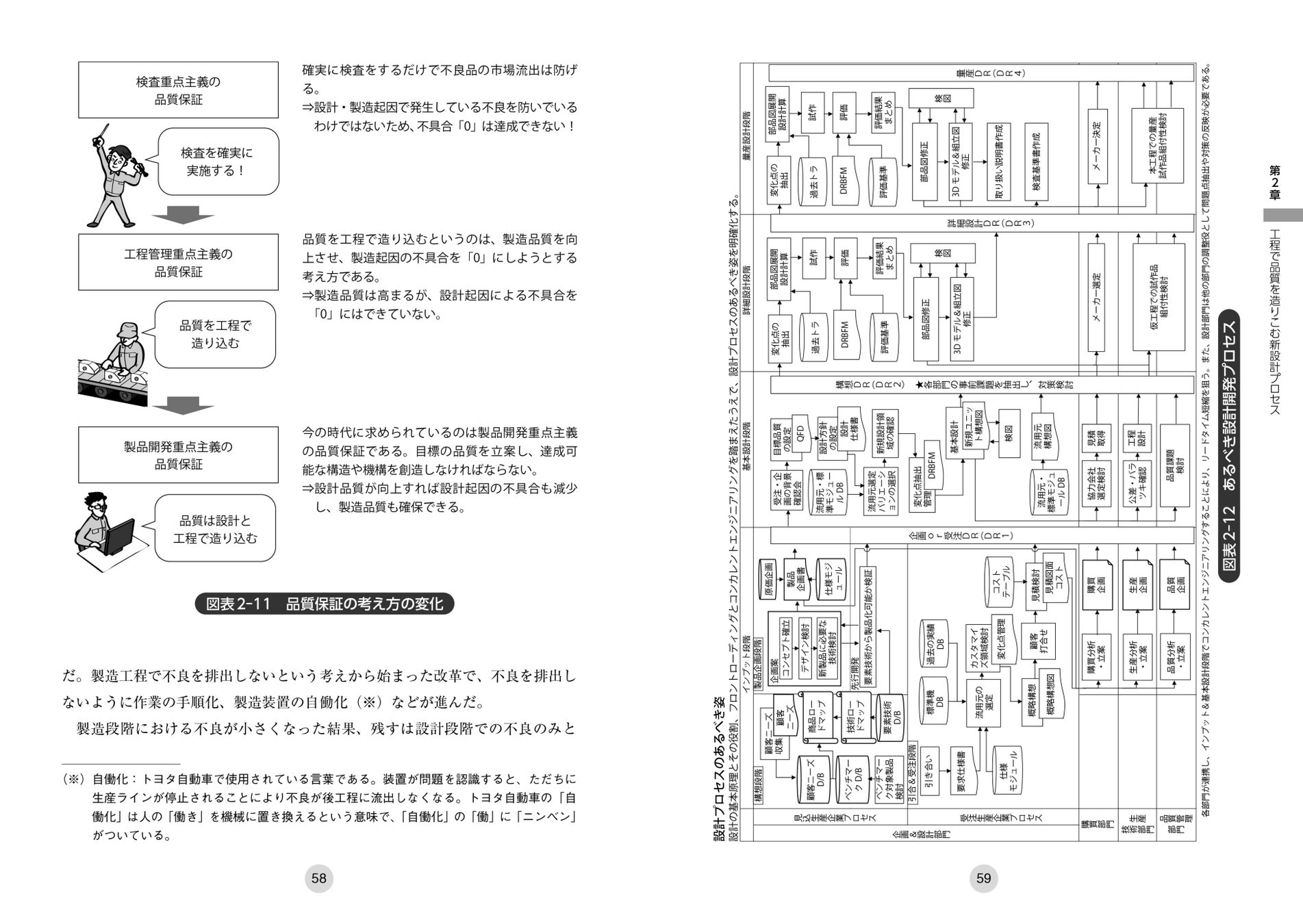 設計ミスの撲滅を目指す人へ 実践 正しい設計プロセス Drbfm Dr 検図を活用して 設計品質を向上させる 発売 株式会社日刊工業新聞社のプレスリリース 設計ミスの撲滅を目指す人へ 実践 正しい設計プロセス Drbfm Dr 検図を活用して 設計品質を向上させる 発売 株式会社日刊工業新聞社のプレスリリース