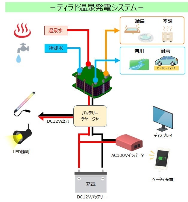 温泉発電システム