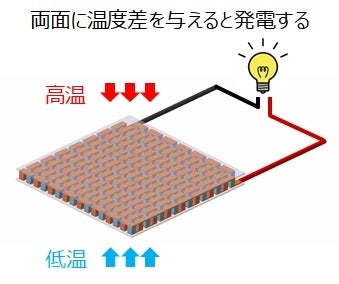 熱電発電イメージ