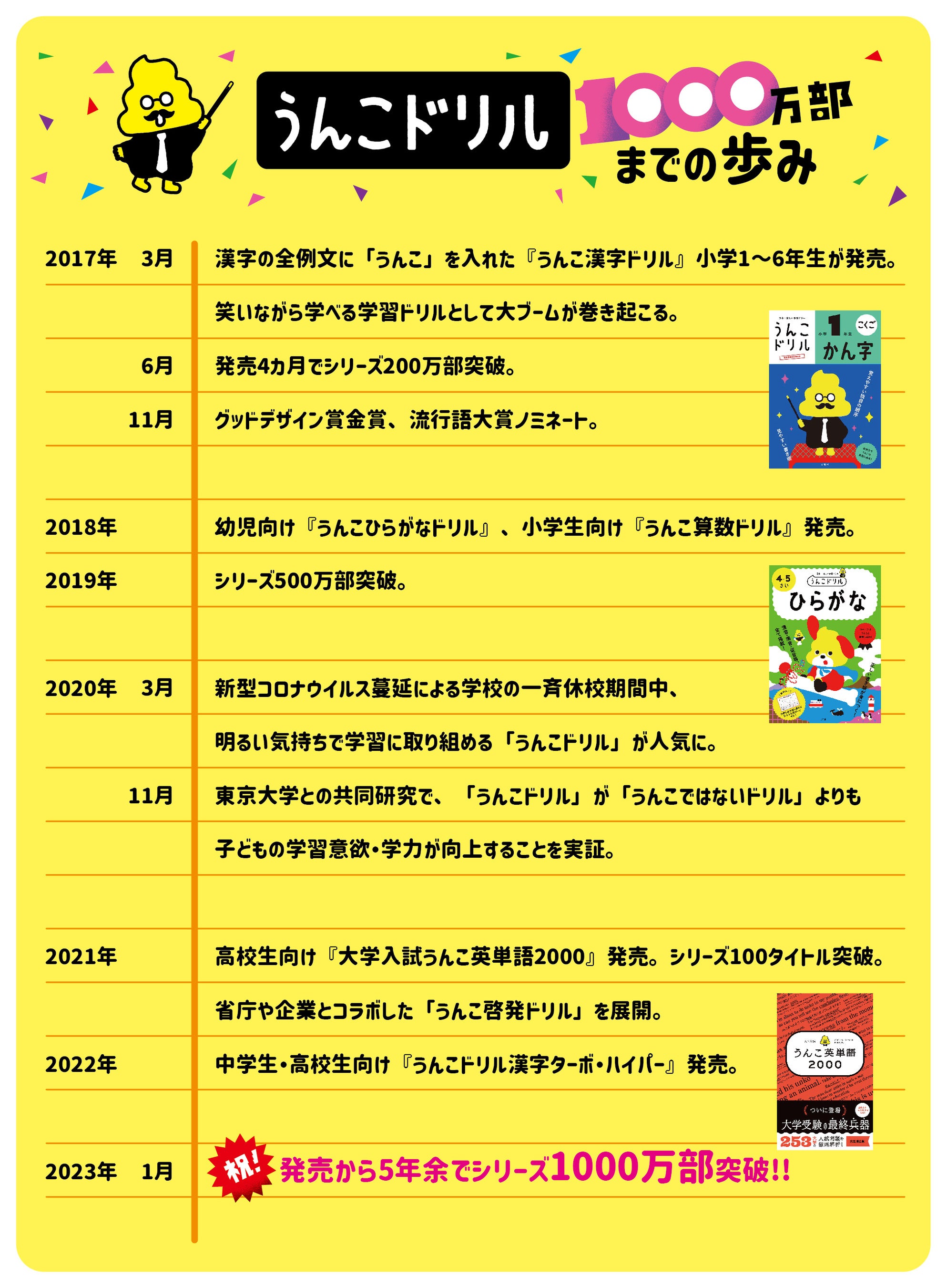 うんこドリル1000万部までの歩み