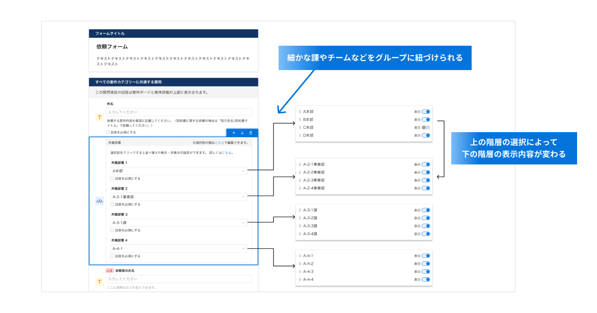 多段層の部署を選択できる