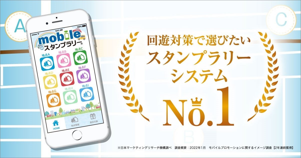 Pkbソリューション スタンプラリーシステムなど モバイルプロモーション3部門 で 2年連続 No 1 を獲得 株式会社日本マーケティングリサーチ機構のプレスリリース