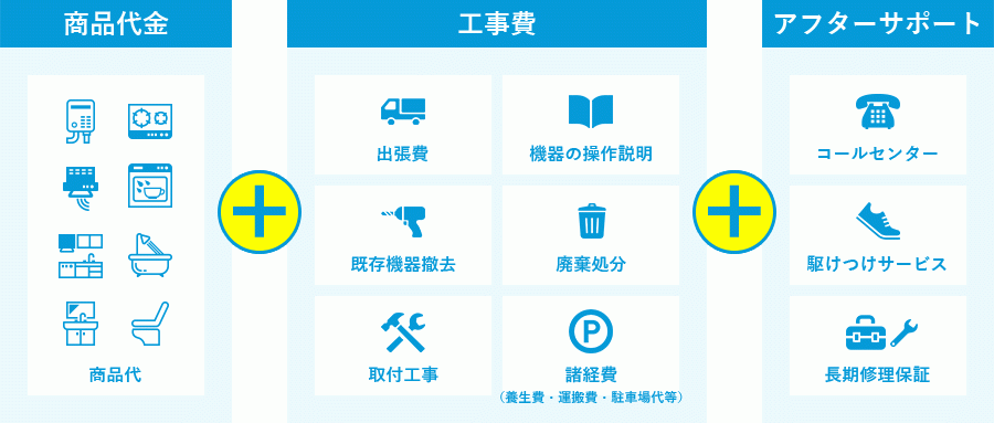 スミレナの価格に含まれているもの