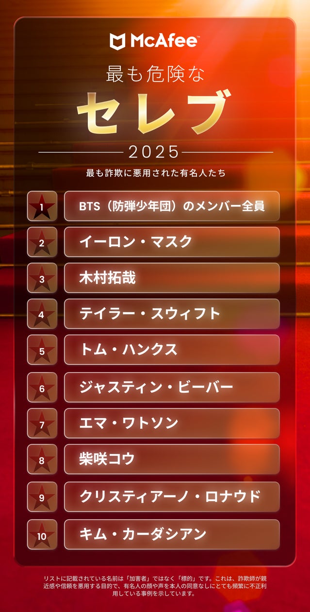 詐欺 師 有名人