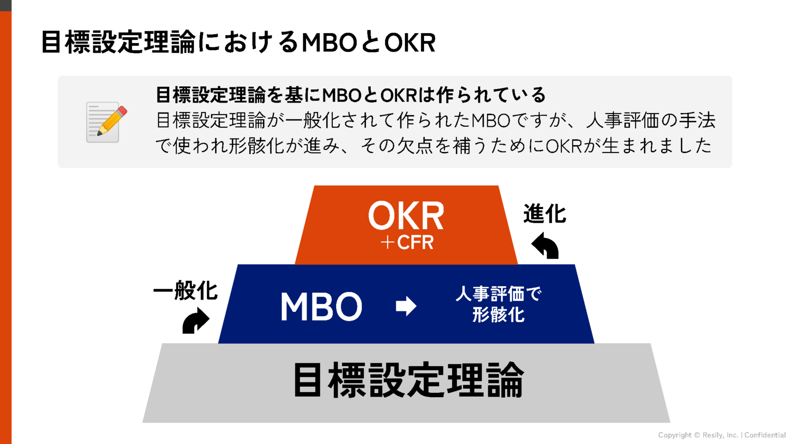 無料ダウンロード資料 目標設定理論に基づく Okrとmboの違い を無償配布 Resily株式会社のプレスリリース