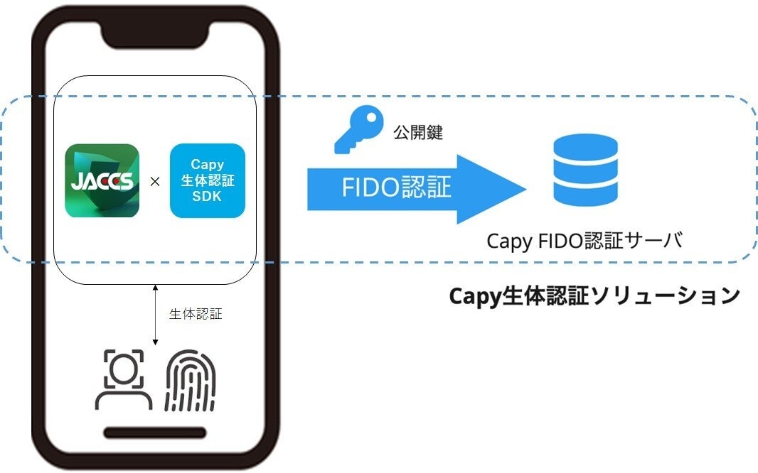ファミリートレーナーPower Padファミカセ付動作確認済み状態良好 4995364310260_1.jpg