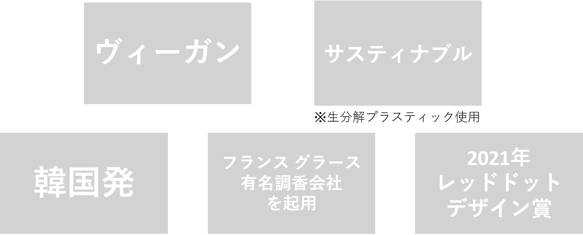 ※『生分解性プラスチック』とは特殊な素材を混ぜ込むことで生分解性を付与し、微生物の力で自然に分解される性質を持つプラスチック。