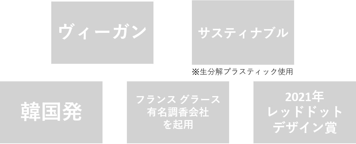 ※『生分解性プラスチック』とは特殊な素材を混ぜ込むことで生分解性を付与し、微生物の力で自然に分解される性質を持つプラスチック。